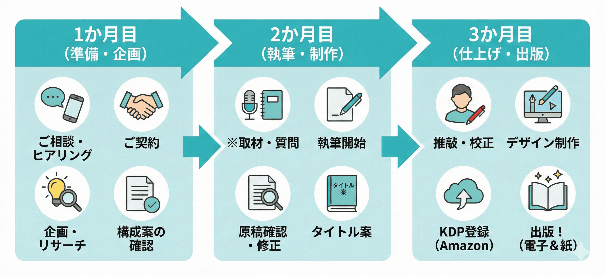 制作スケジュール例横 (1)
