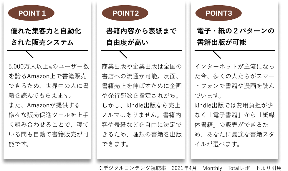 電子書籍メリット